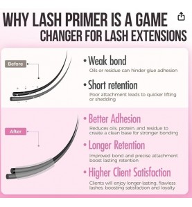 2025 Update Lash Primer for Eyelash Extensions 45ml Professional Use Only Easy to Removes Proteins and Oils